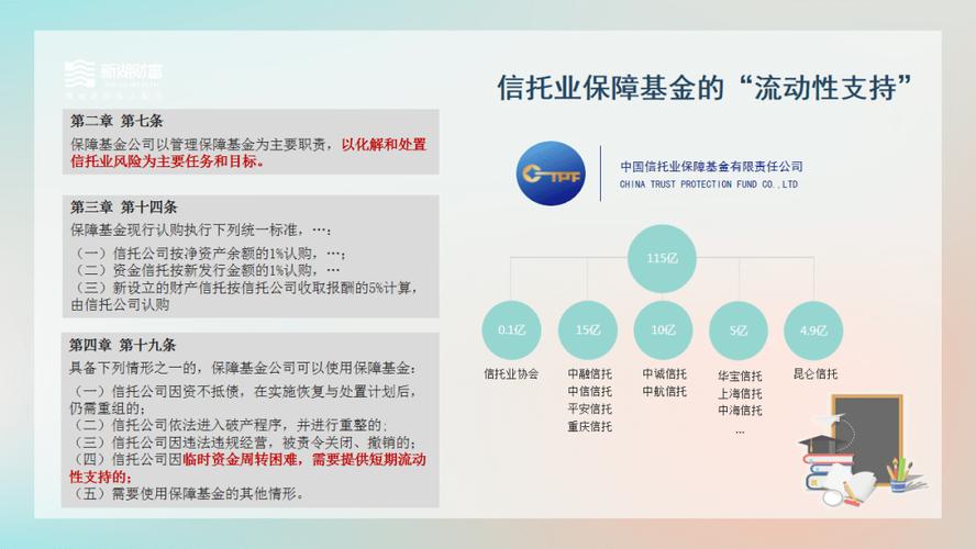 中国信托业保障基金，中国信托业保障基金有限责任公司是央企吗