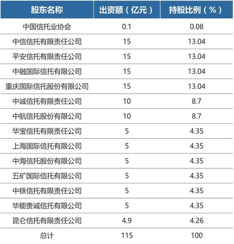 中国信托业保障基金，中国信托业保障基金有限责任公司是央企吗