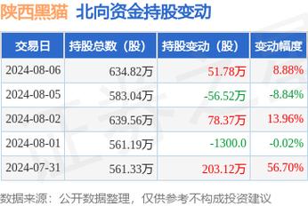 601015股票，601015股票行情走势