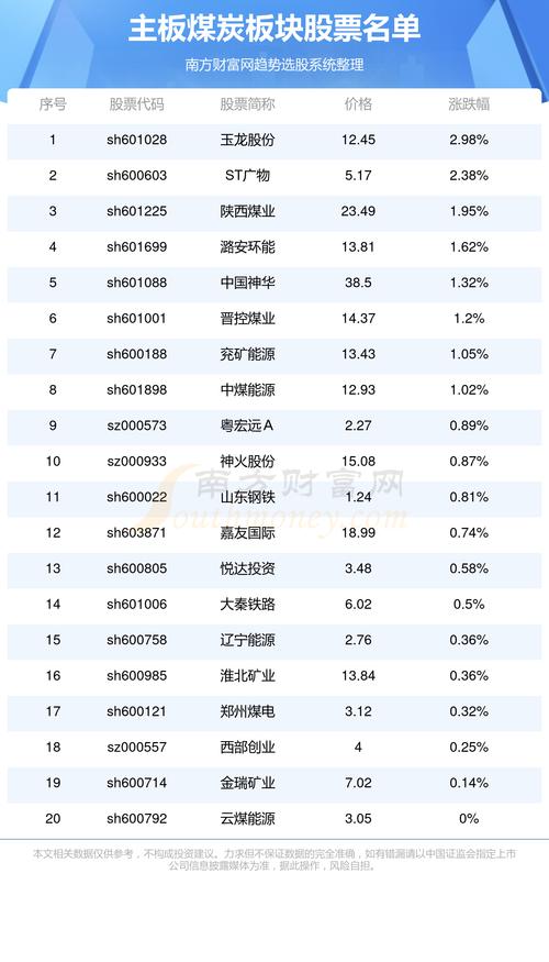 601015股票，601015股票行情走势