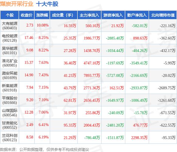 601015股票，601015股票行情走势