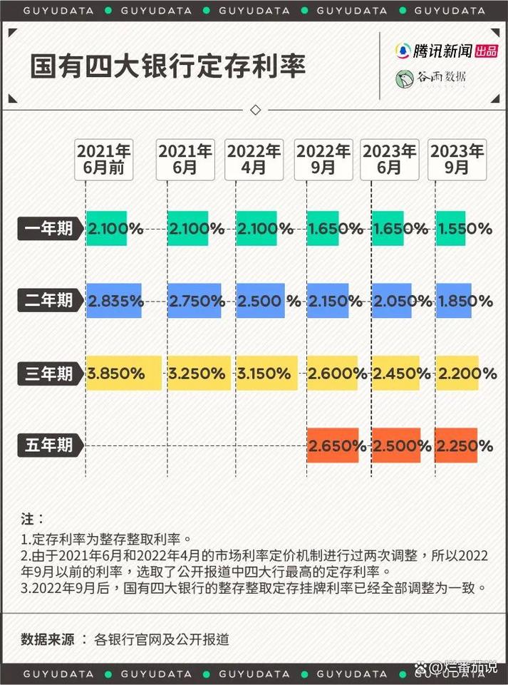 差异化金融新闻（金融差异化经营）