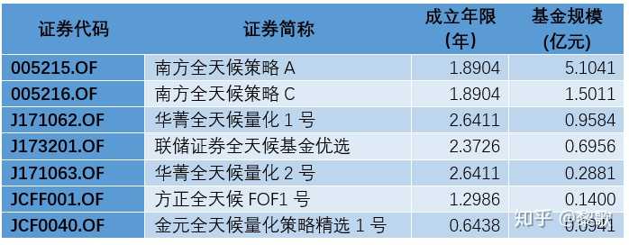 桥水基金？桥水基金创始人