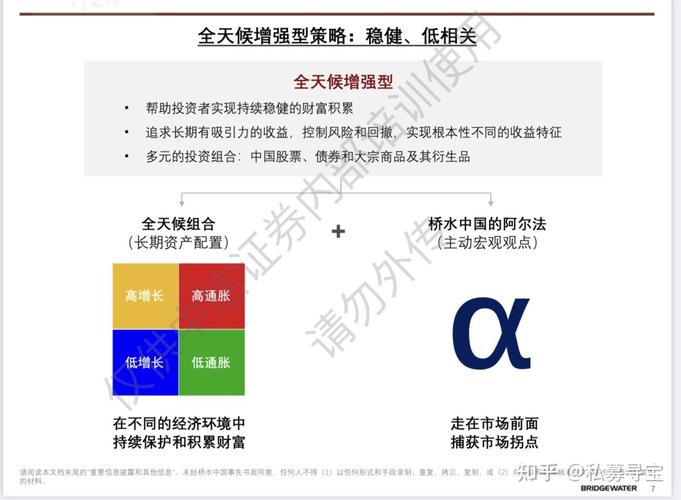 桥水基金？桥水基金创始人