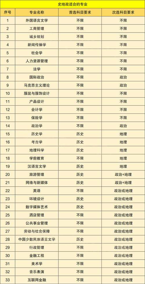 世界金融新闻专业（世界金融新闻专业大学排名）