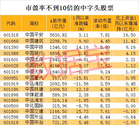 大连友谊股票？大连友谊股票股吧上周