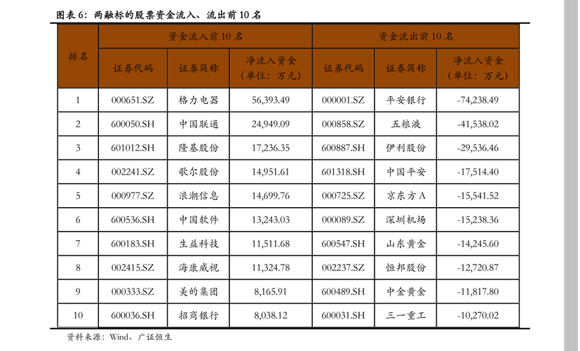 大连友谊股票？大连友谊股票股吧上周