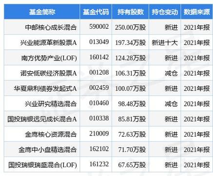 590002基金今天净值（590002基金今天净值查询余519694）