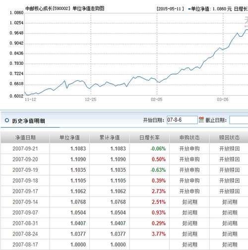 590002基金今天净值（590002基金今天净值查询余519694）