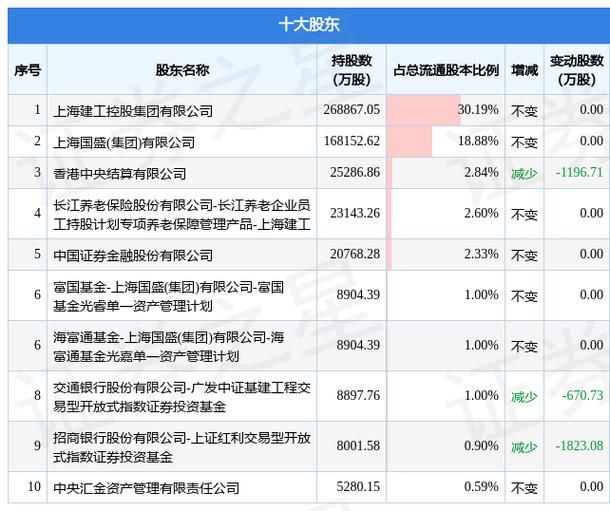 股票600170？股票600170的财务基金经营走势图