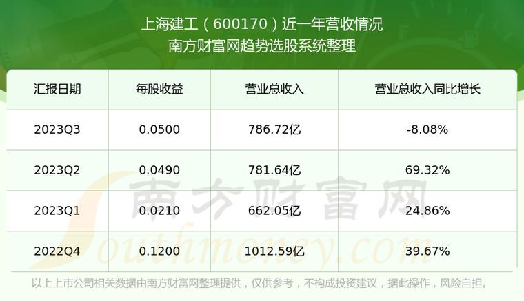 股票600170？股票600170的财务基金经营走势图