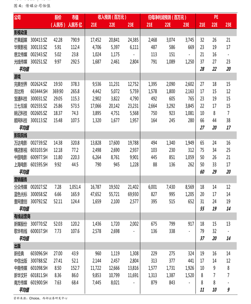 股票600170？股票600170的财务基金经营走势图