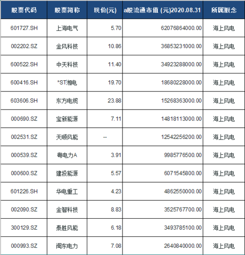 002531股票？002531股票业绩大全