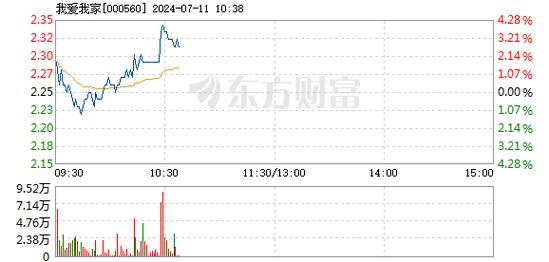 000426股票，000426股票分析