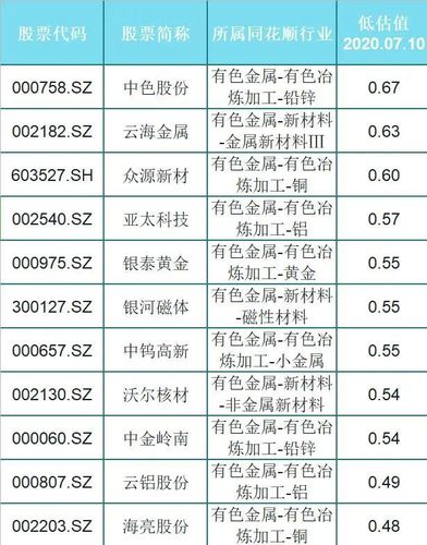 000426股票，000426股票分析