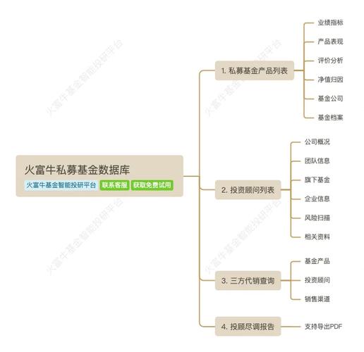 私募基金管理人查询，私募基金投资人门槛