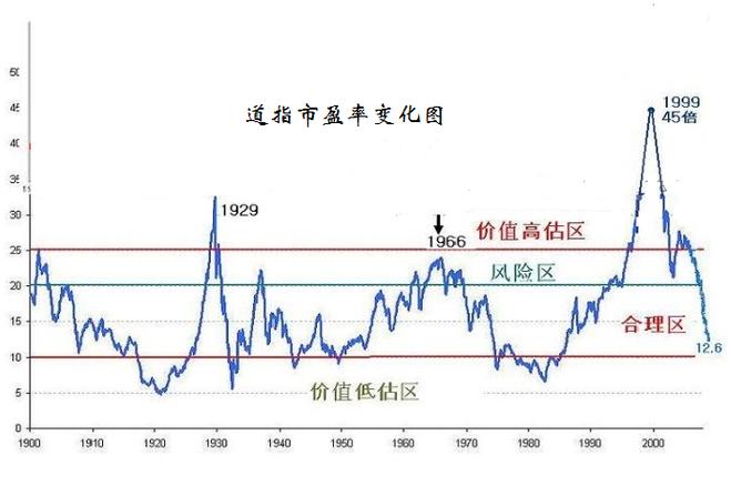 房地产投资信托基金（房地产投资信托基金的收益不包括）