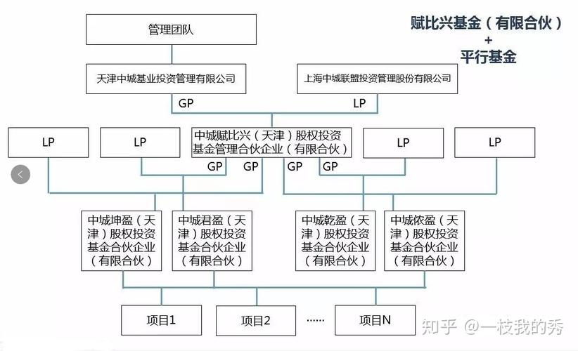 房地产投资信托基金（房地产投资信托基金的收益不包括）