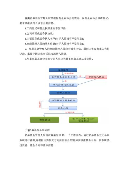 转让私募基金公司？转让私募基金管理公司