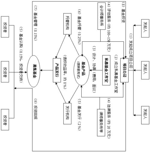 转让私募基金公司？转让私募基金管理公司