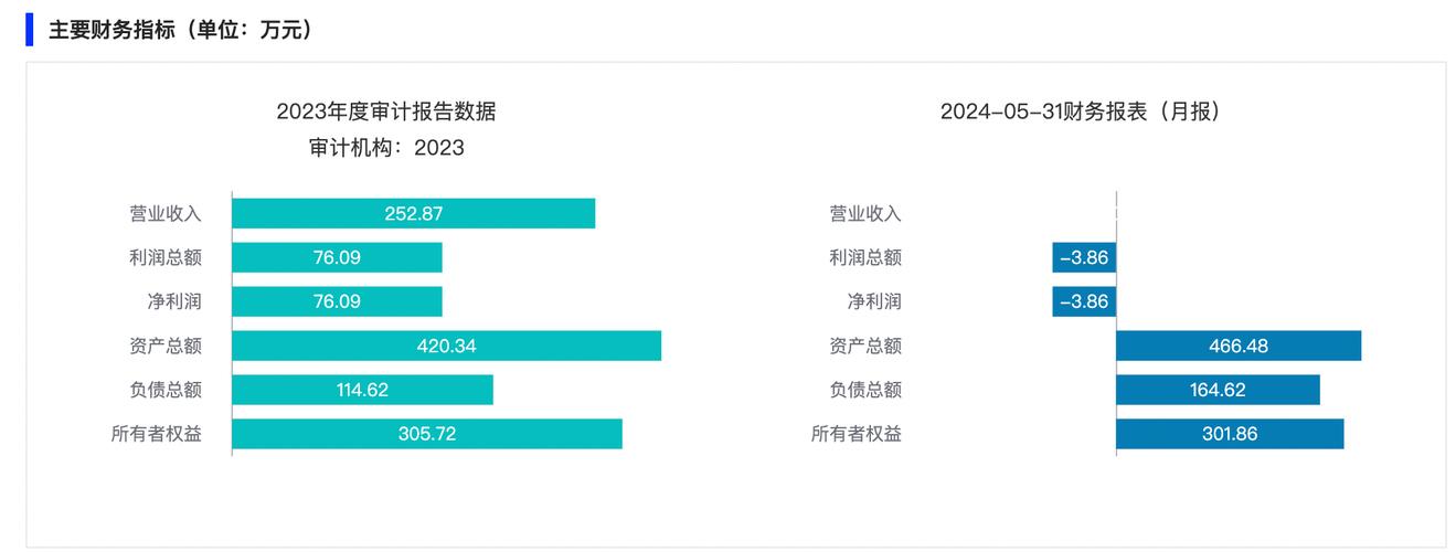 转让私募基金公司？转让私募基金管理公司