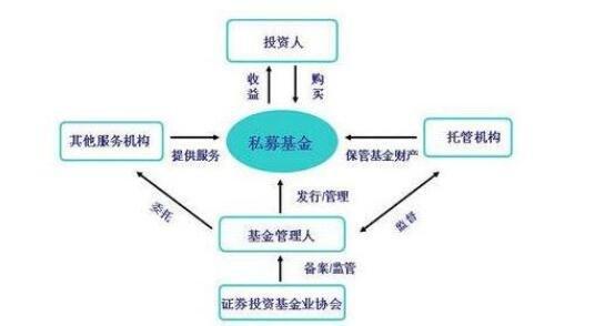 做私募基金？做私募基金的女孩不能要