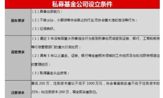 做私募基金？做私募基金的女孩不能要