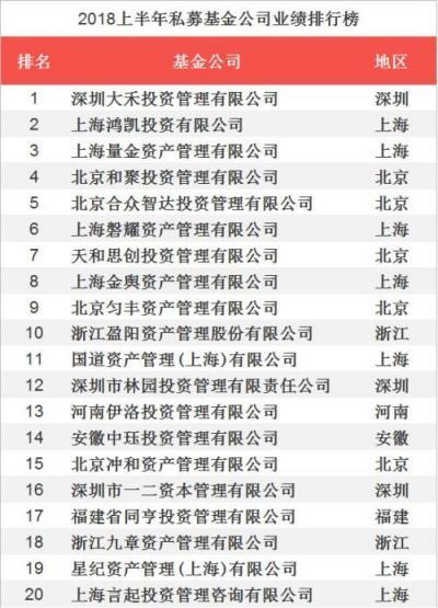 私募基金公司，私募基金公司排名前十