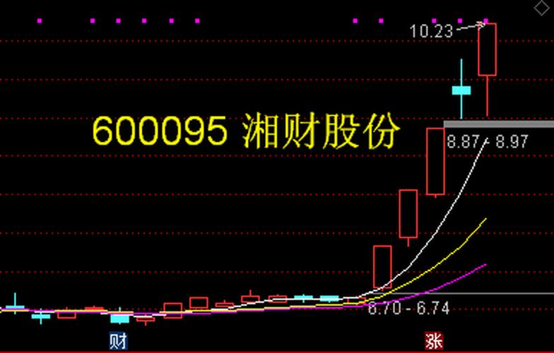 600095股票（600095股票行情000001）