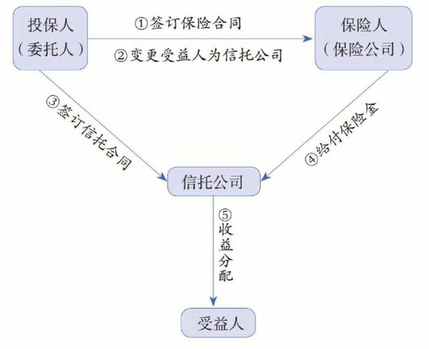 基金信托（基金信托的特点有）