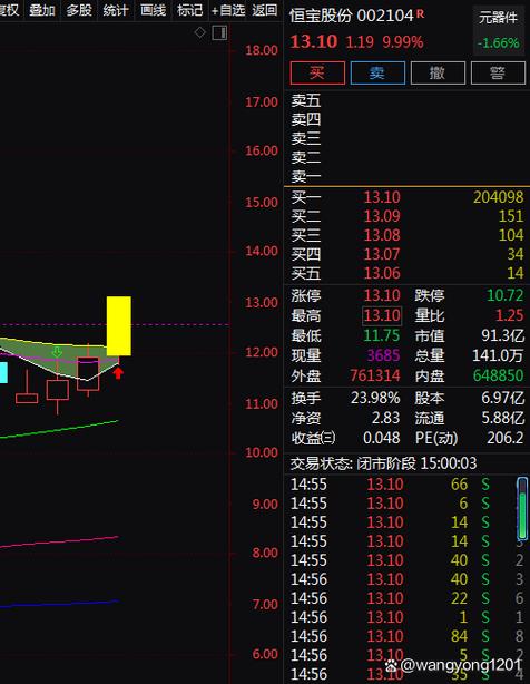 002104股票，002104股票行情