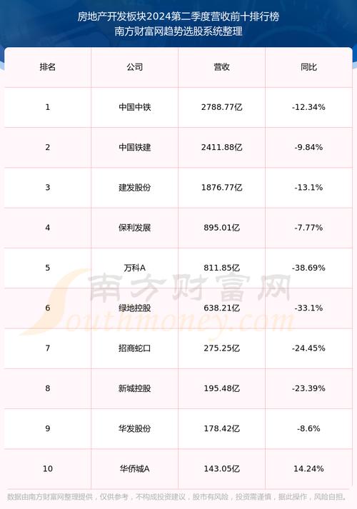 云南城投股票？云南城投股票最新信息