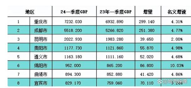 云南城投股票？云南城投股票最新信息