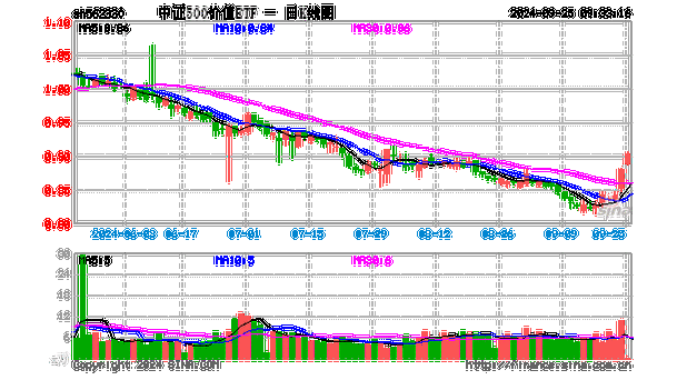 股票000501？股票000937