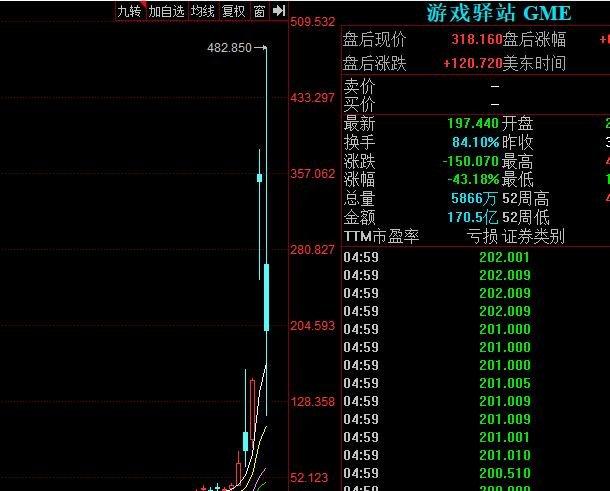 002558股票（002558股票费用）