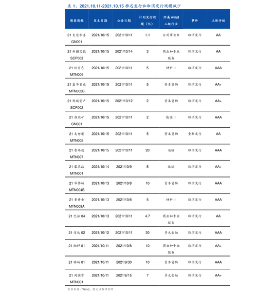 002558股票（002558股票费用）