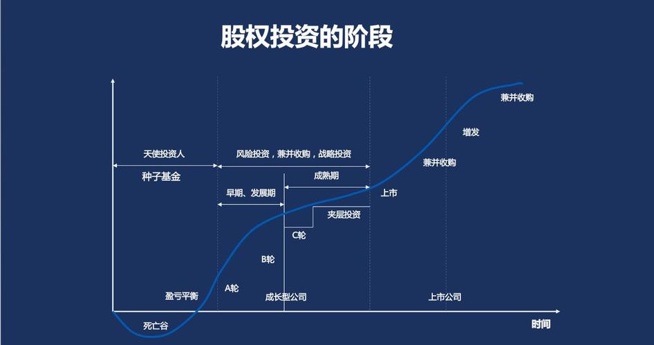 信托型pe基金？信托pe是什么意思