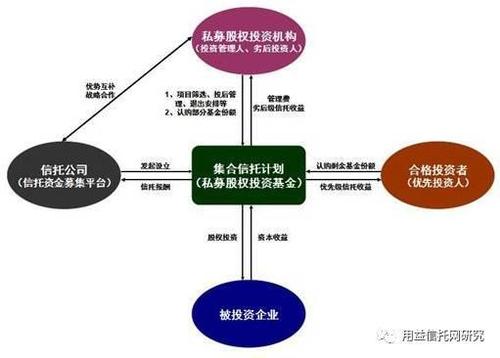 信托型pe基金？信托pe是什么意思