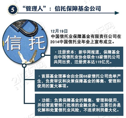 信托保障基金（信托保障基金会返还吗）