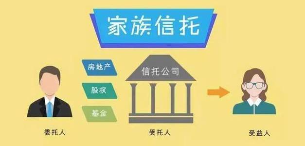 家族信托基金，多少钱可以成立家族信托基金