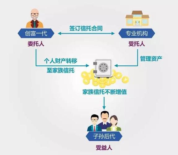 家族信托基金，多少钱可以成立家族信托基金