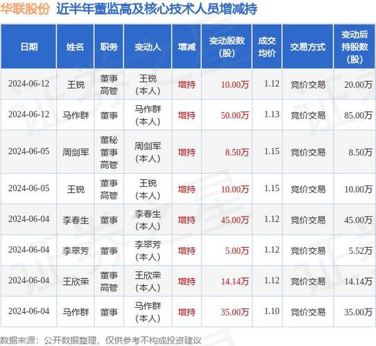 华联股份？华联股份是国企吗