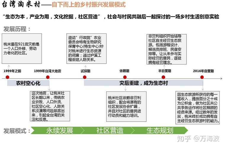 原阳县金融扶贫新闻？原阳县产业扶贫基地