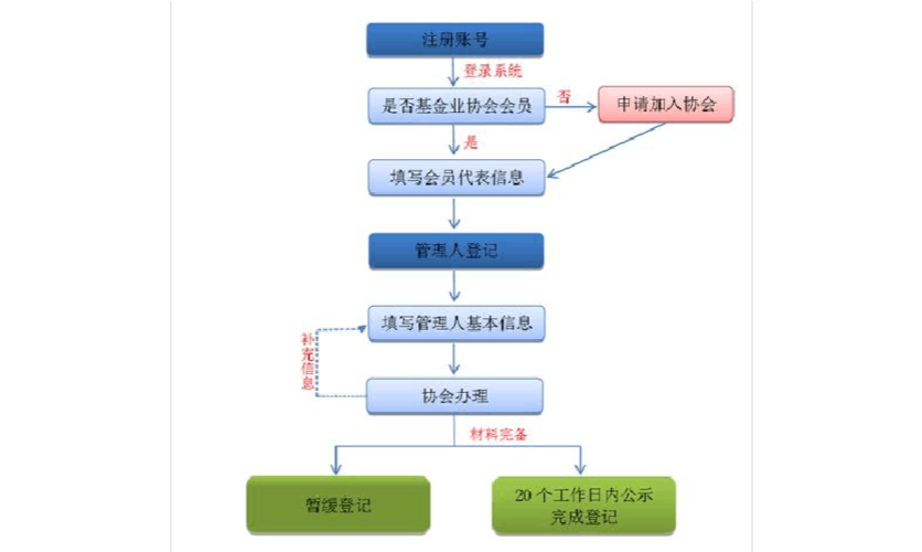 私募基金公司注册（私募基金公司注册条件）