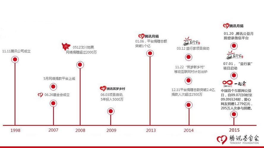 腾讯公益慈善基金会（腾讯公益慈善基金会会长）