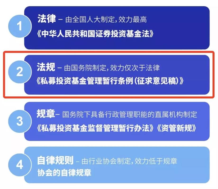 私募投资基金监督管理暂行办法，私募投资基金监督管理暂行办法全文