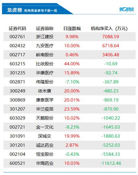 600521股票？600521股票行情预测