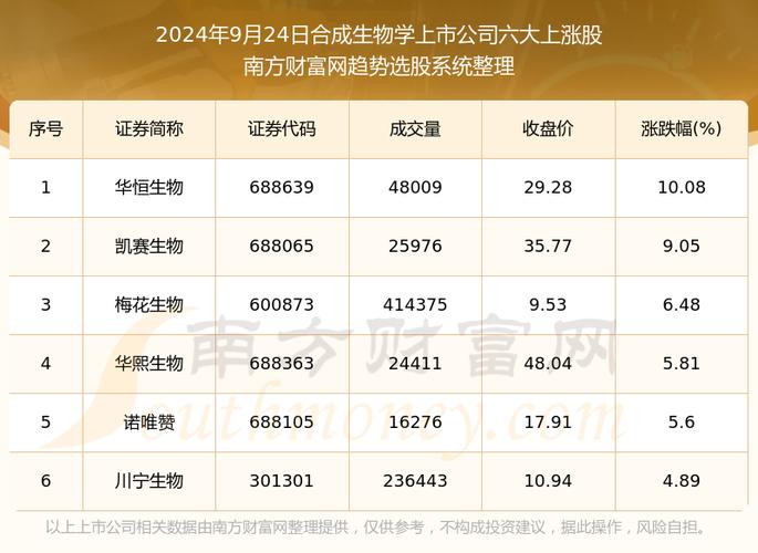 600521股票？600521股票行情预测