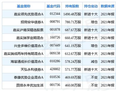 600521股票？600521股票行情预测