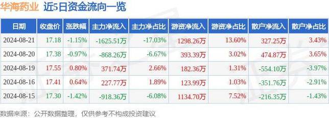 600521股票？600521股票行情预测